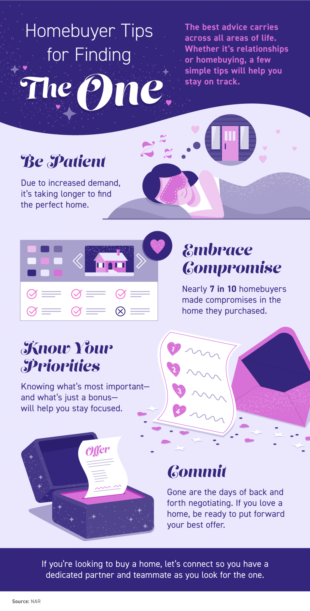 Homebuyer Tips for Finding the One [INFOGRAPHIC] header image.