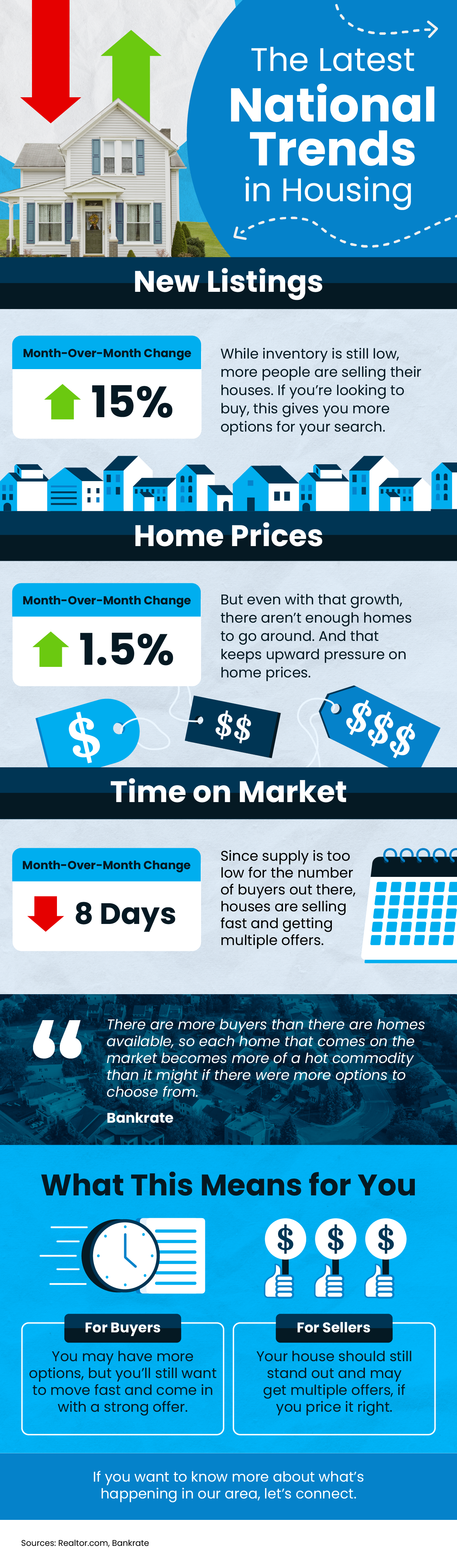 The Latest Trends in Housing [INFOGRAPHIC] header image.