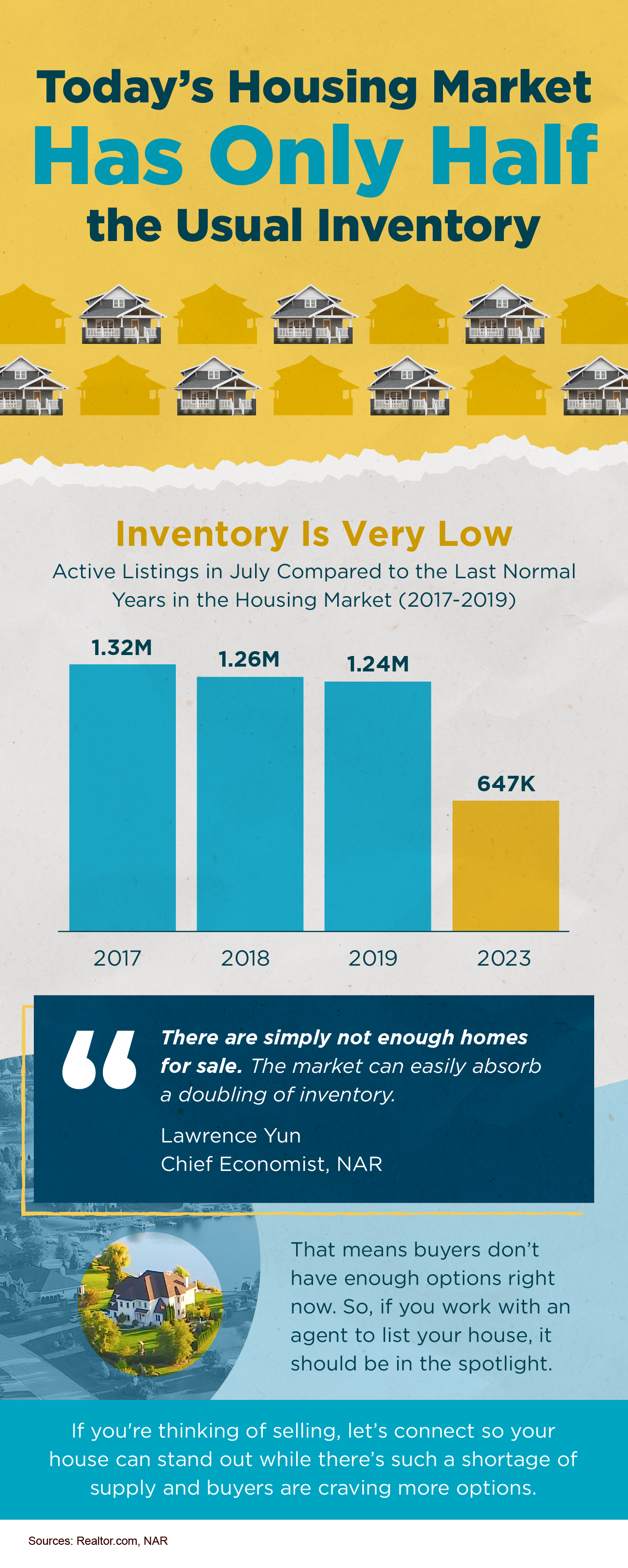 Today’s Housing Market Has Only Half the Usual Inventory [INFOGRAPHIC] header image.