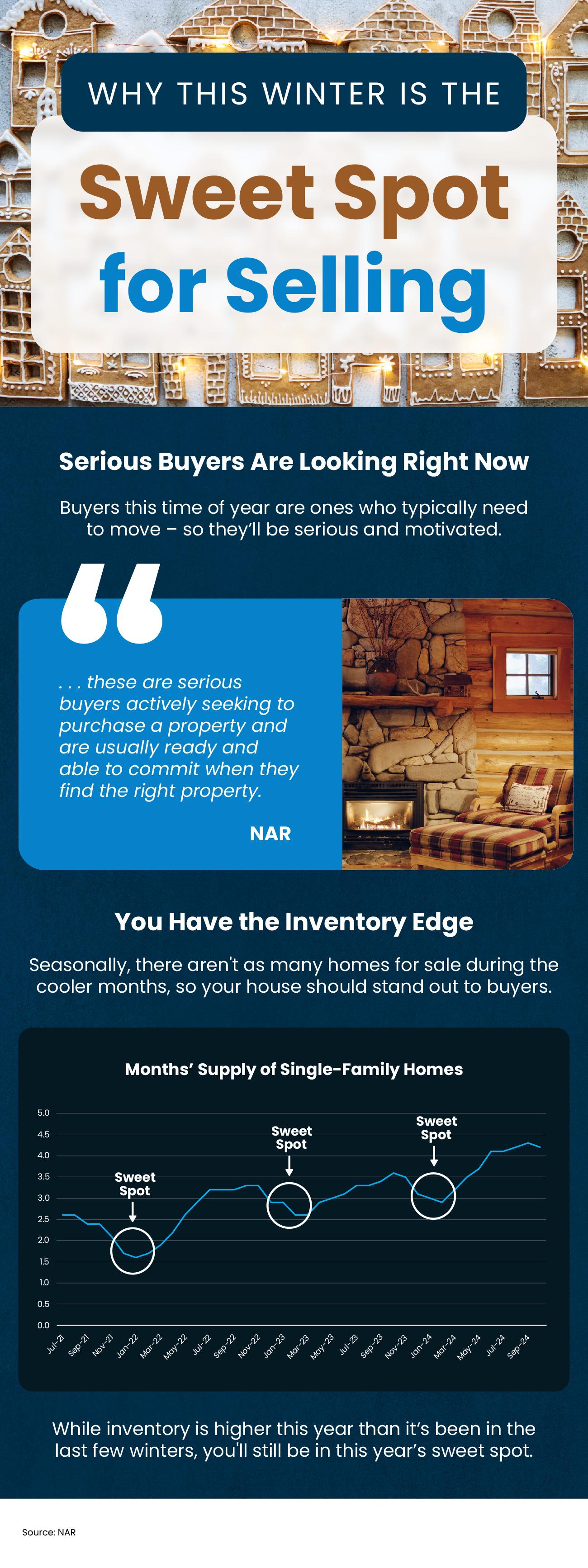 Why This Winter Is the Sweet Spot for Selling header image.