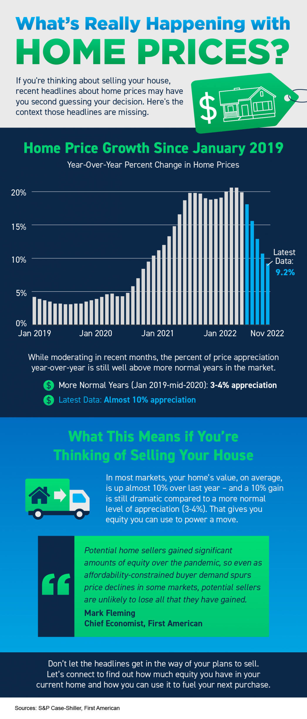 What’s Really Happening with Home Prices? [INFOGRAPHIC] header image.