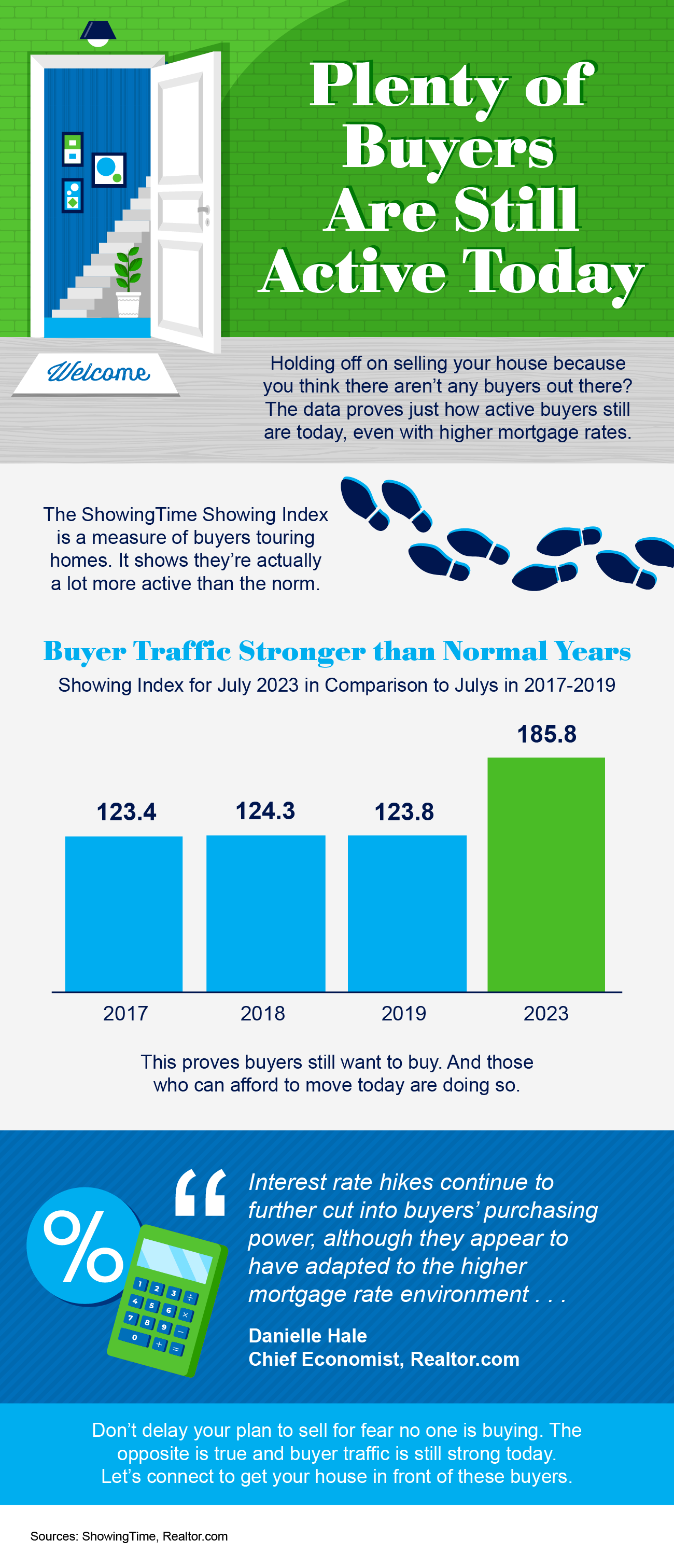 Plenty of Buyers Are Still Active Today [INFOGRAPHIC] header image.