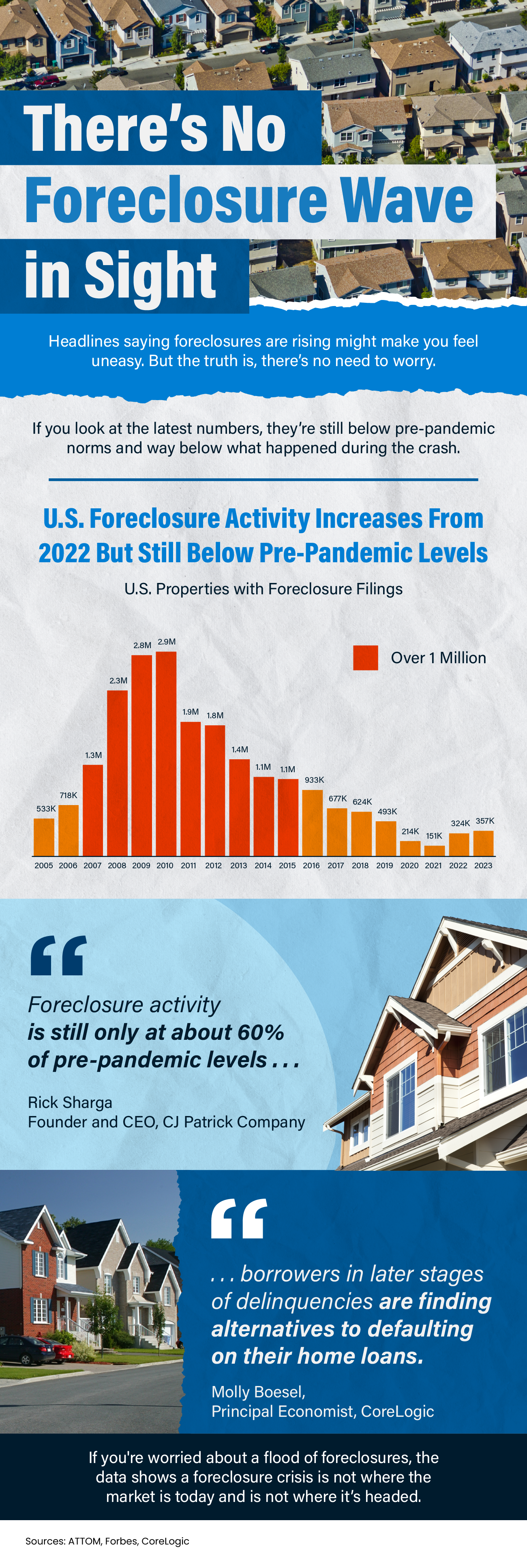 There’s No Foreclosure Wave in Sight [INFOGRAPHIC] header image.
