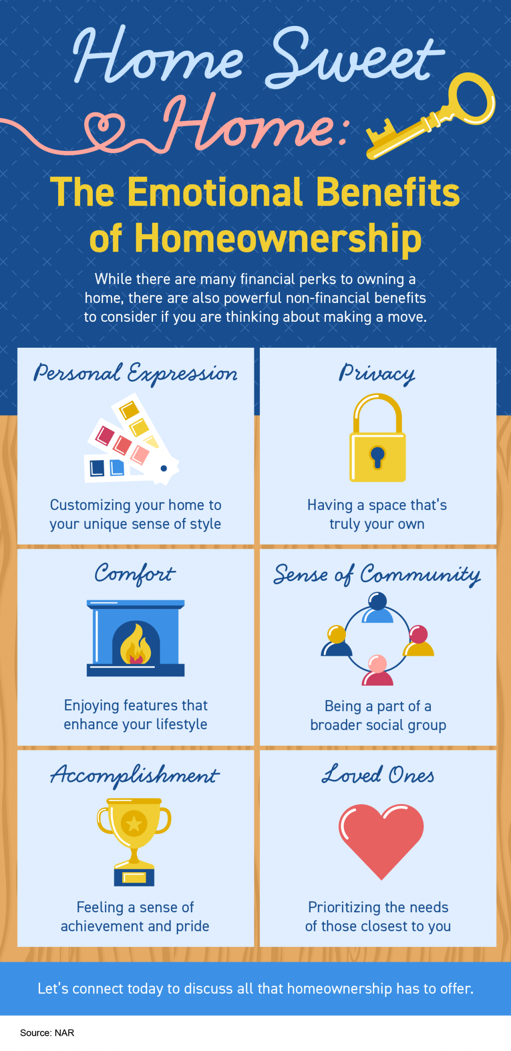 Home Sweet Home: The Emotional Benefits of Homeownership [INFOGRAPHIC] header image.