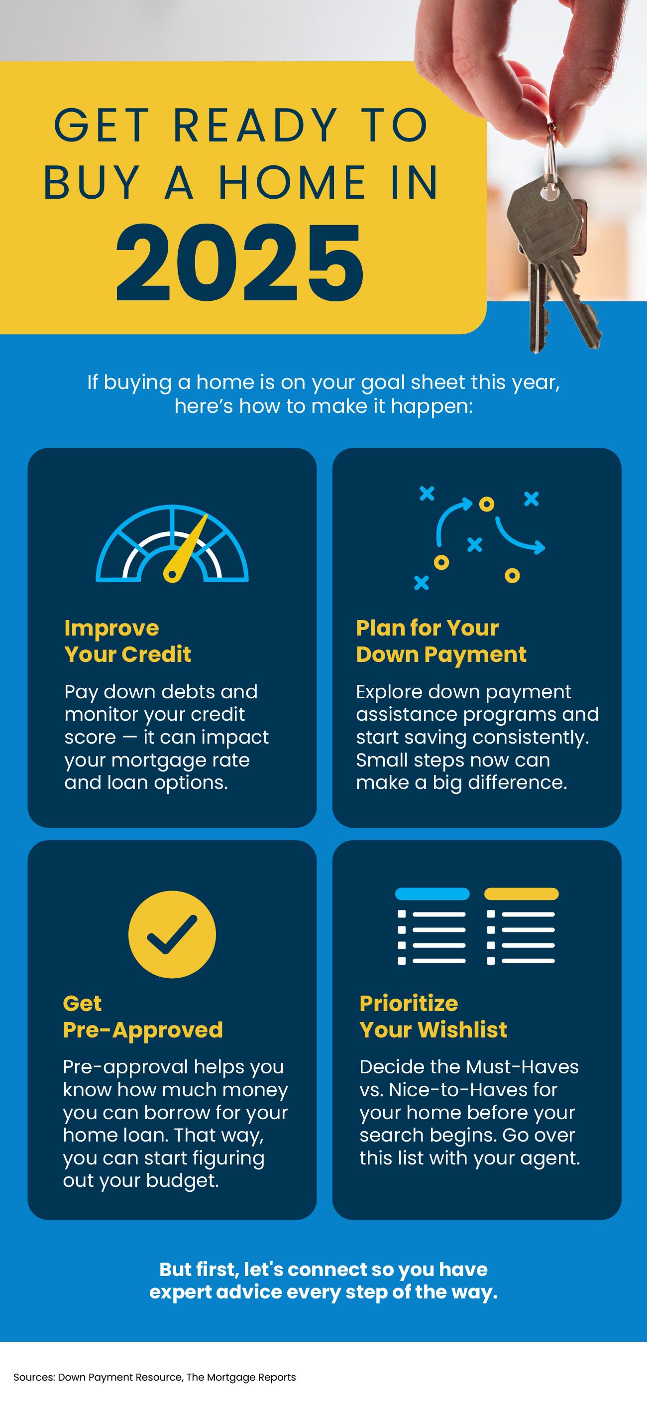 Get Ready To Buy a Home in 2025 header image.