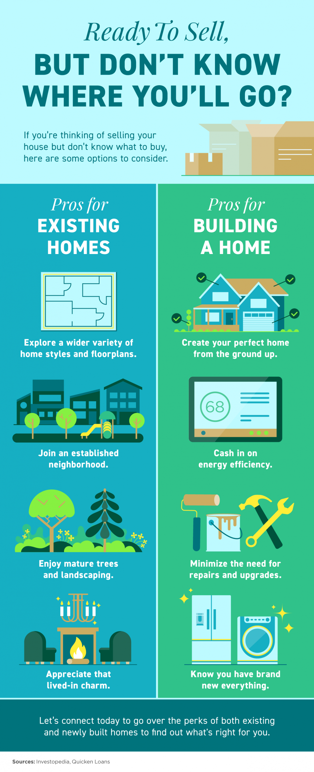 Ready To Sell, but Don’t Know Where You’ll Go? [INFOGRAPHIC] header image.