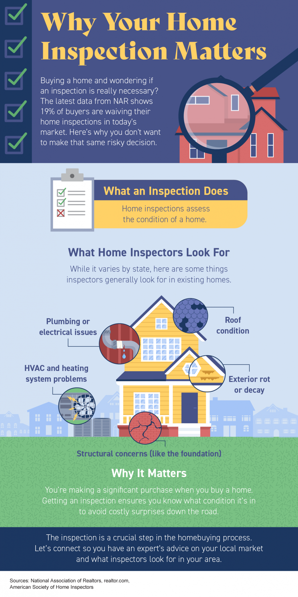 Why Your Home Inspection Matters header image.