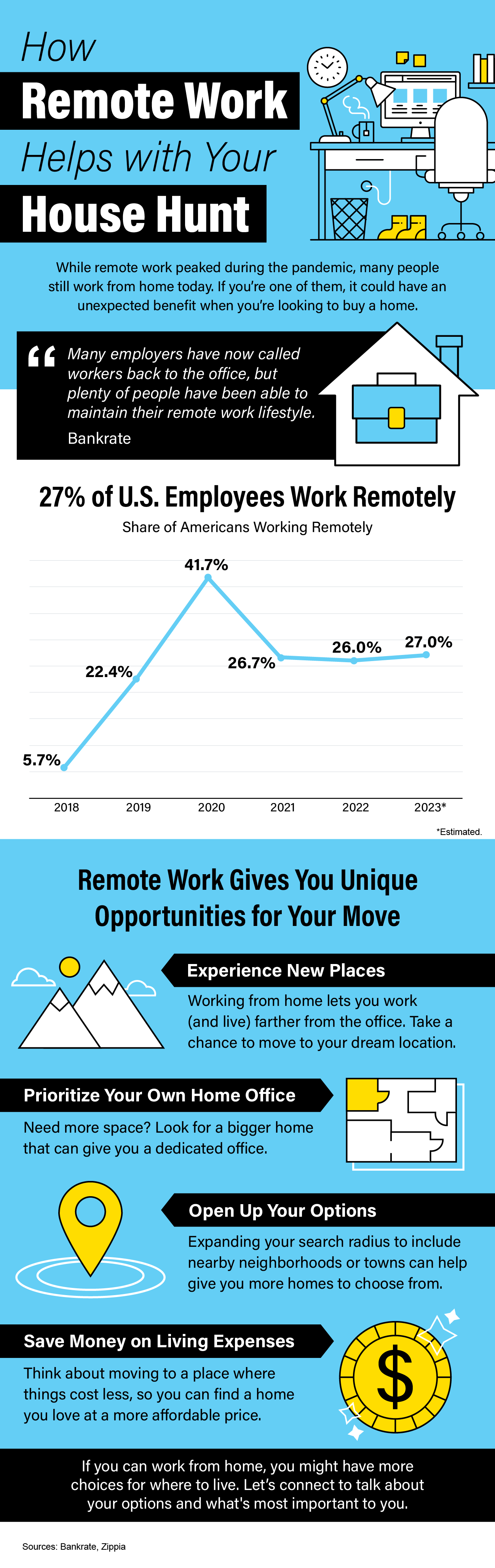 How Remote Work Helps with Your House Hunt [INFOGRAPHIC] header image.