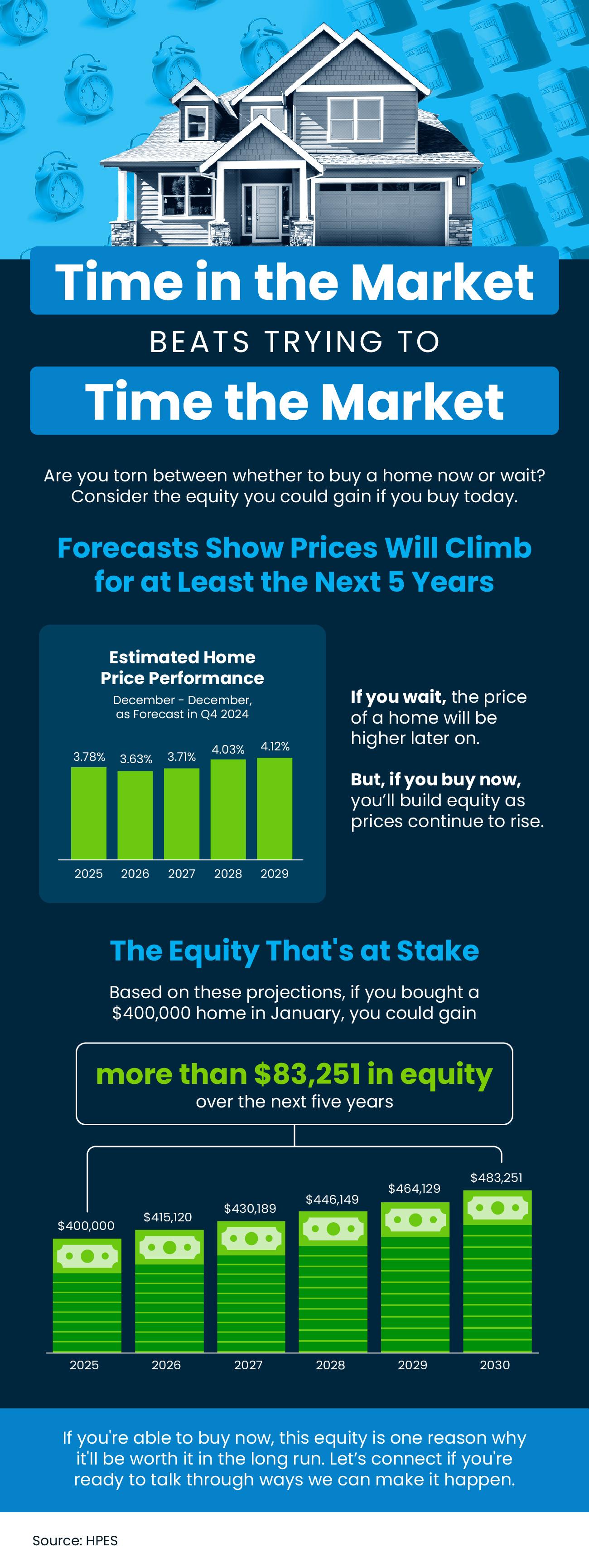 Time in the Market Beats Trying To Time the Market header image.