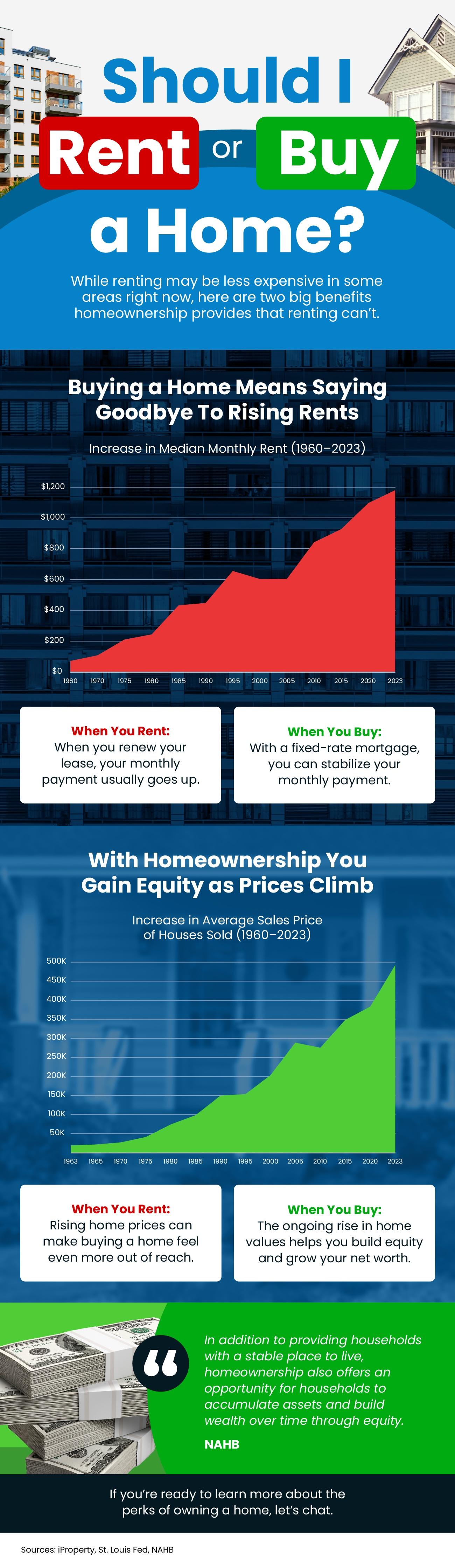 Should I Rent or Buy a Home? [INFOGRAPHIC] header image.