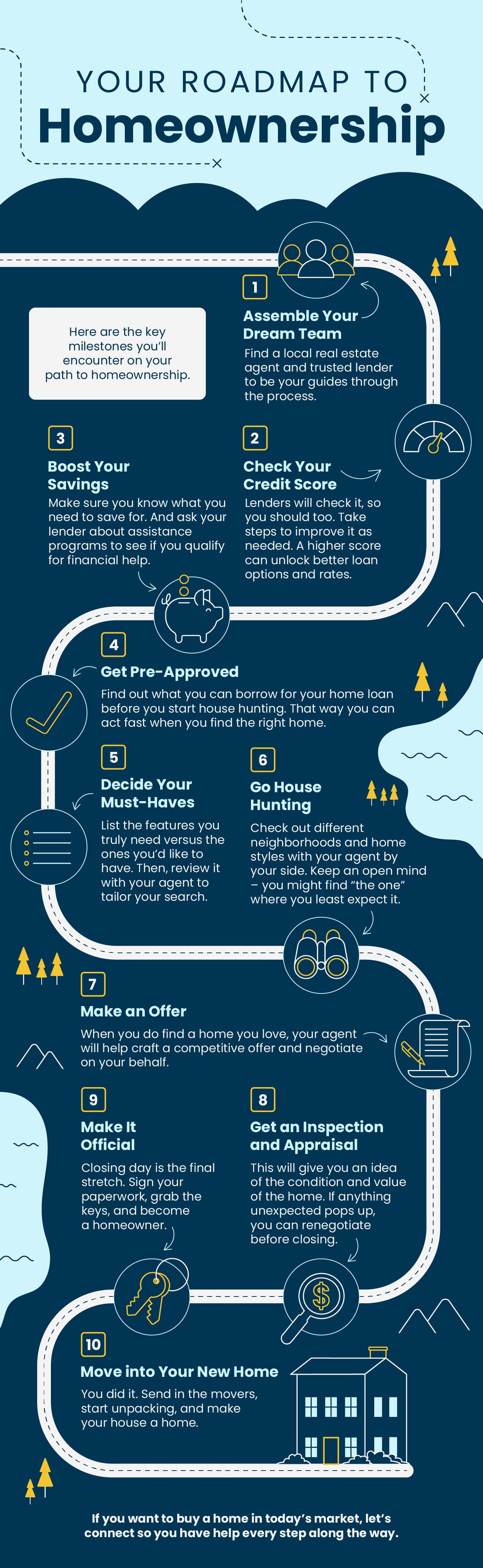 Your Roadmap to Homeownership header image.