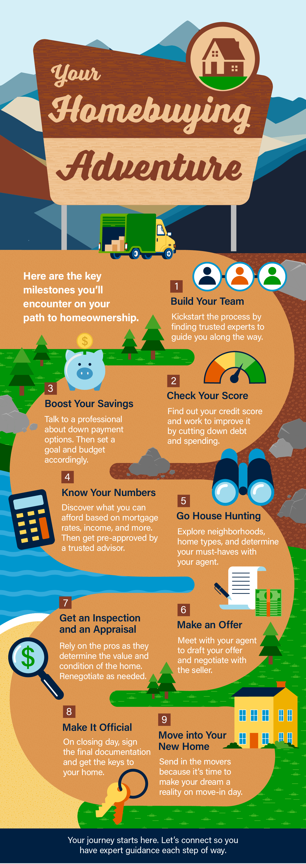 Your Homebuying Adventure [INFOGRAPHIC] header image.