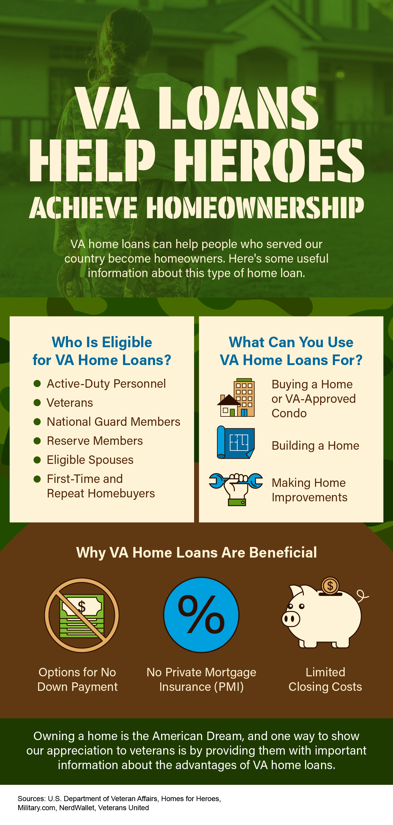 VA Loans Help Heroes Achieve Homeownership [INFOGRAPHIC] header image.