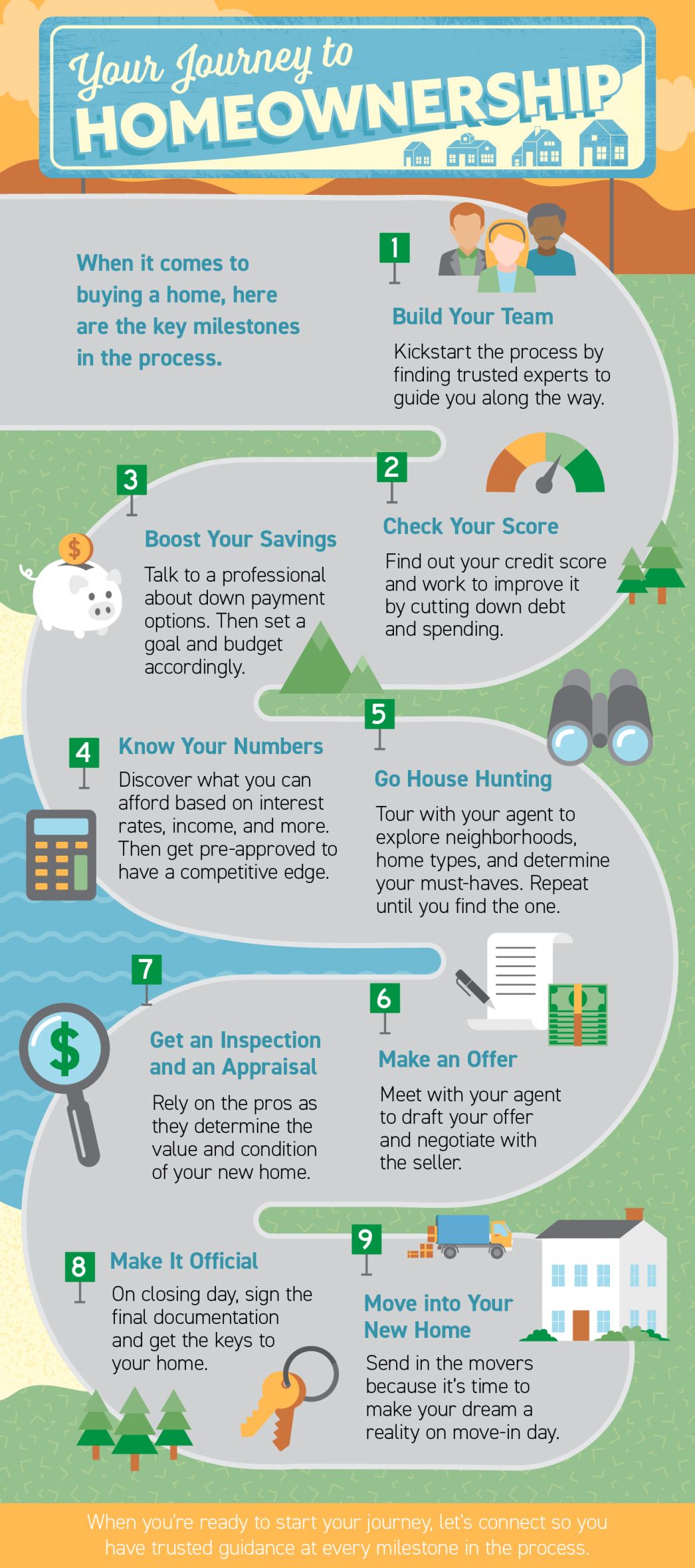 Your Journey to Homeownership [INFOGRAPHIC] header image.