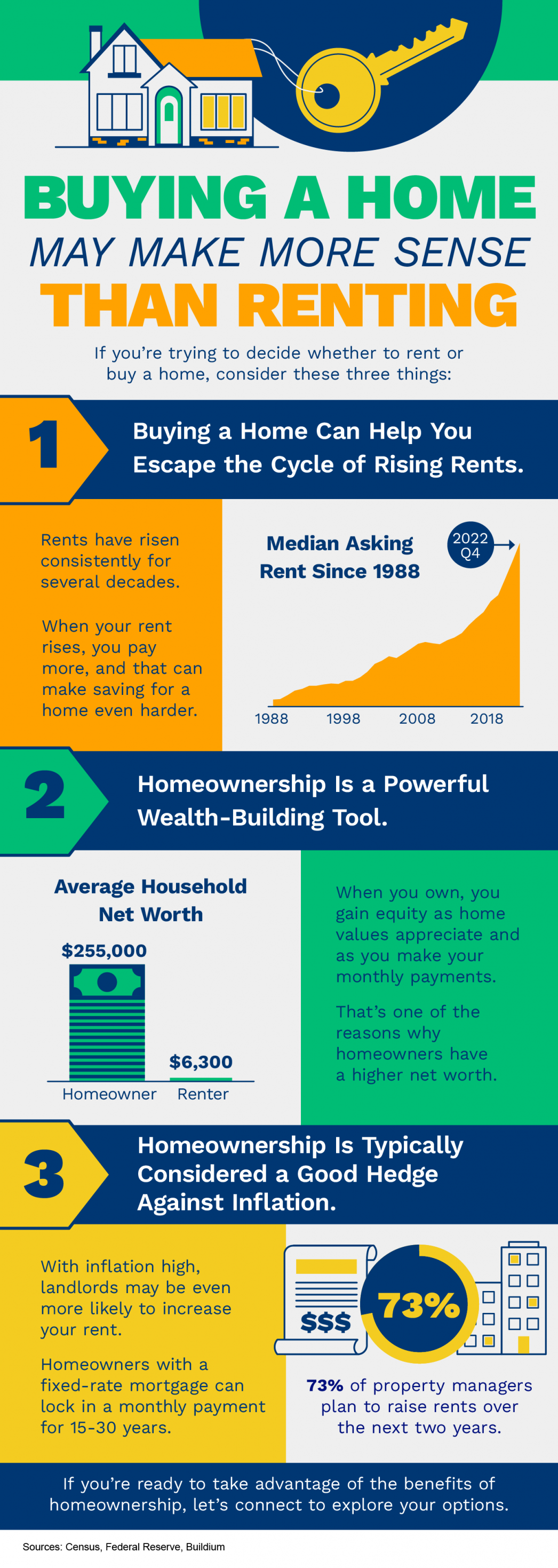 Buying a Home May Make More Sense Than Renting [INFOGRAPHIC] header image.