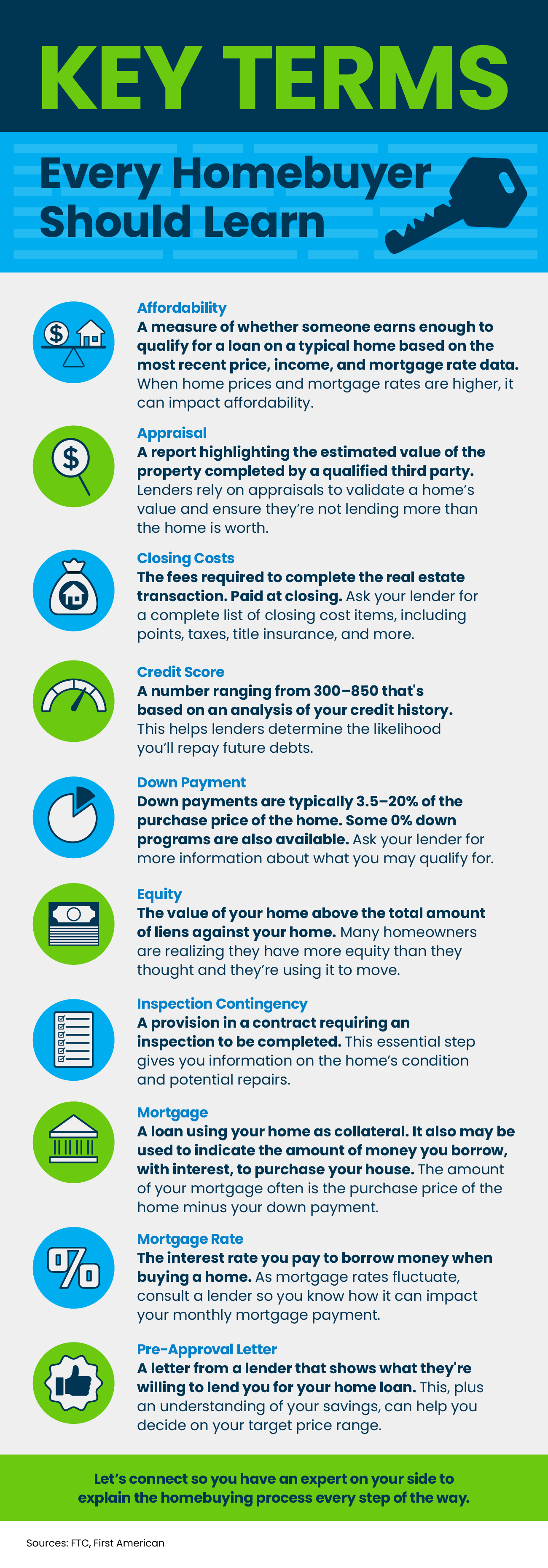 Key Terms Every Homebuyer Should Learn [INFOGRAPHIC] header image.