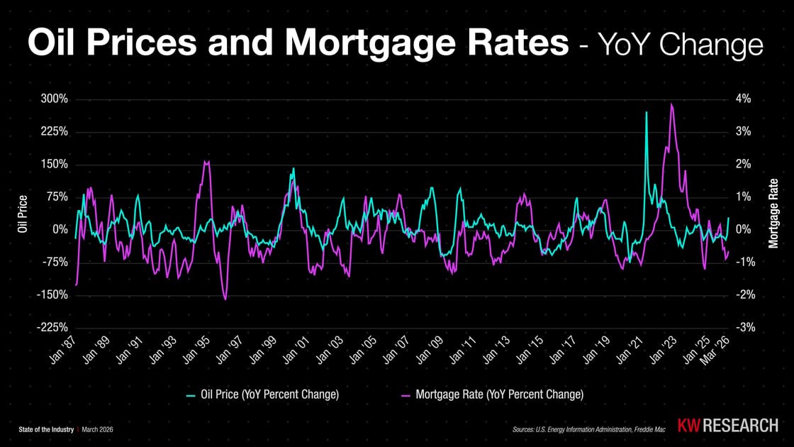 The Conflict in Iran: What It Means for Mortgage Rates and the Housing Market header image.