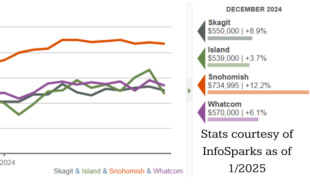 Market Stats to start 2025 header image.