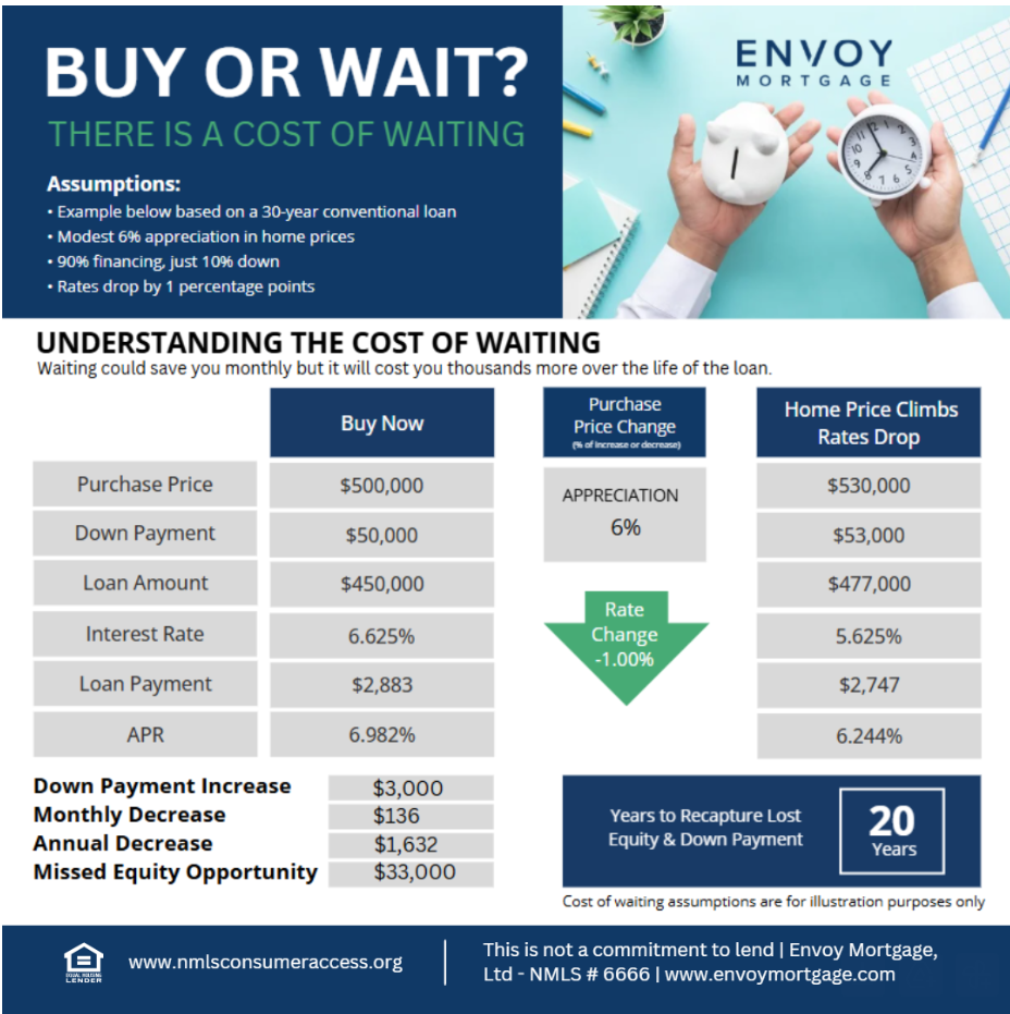 Should I buy or wait? header image.