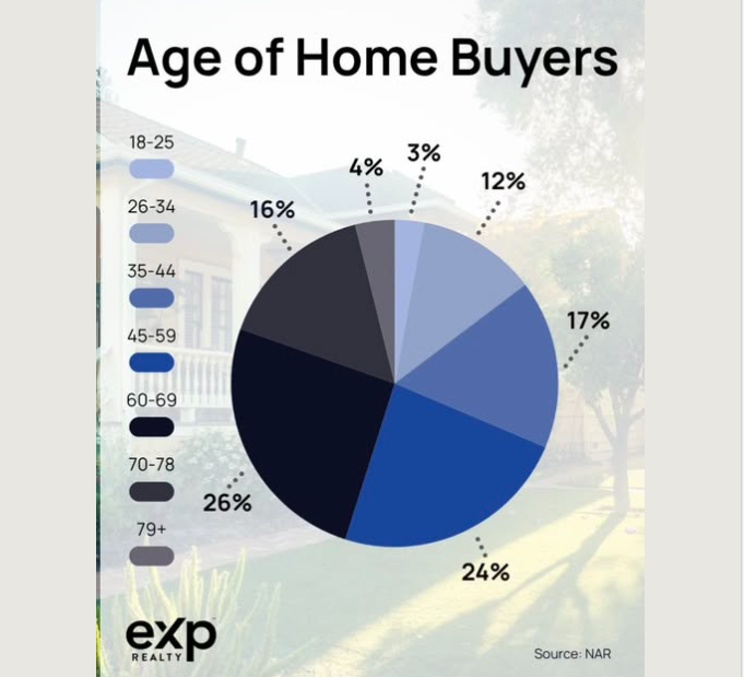 Age of Homeownership header image.