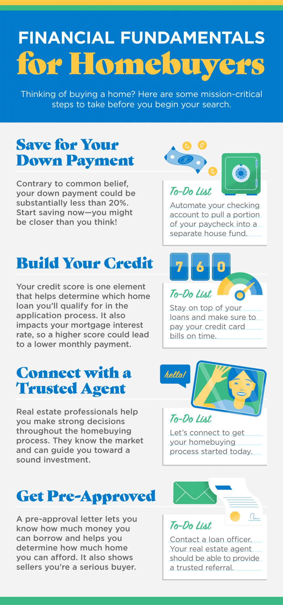Financial Fundamentals for Homebuyers [INFOGRAPHIC] header image.