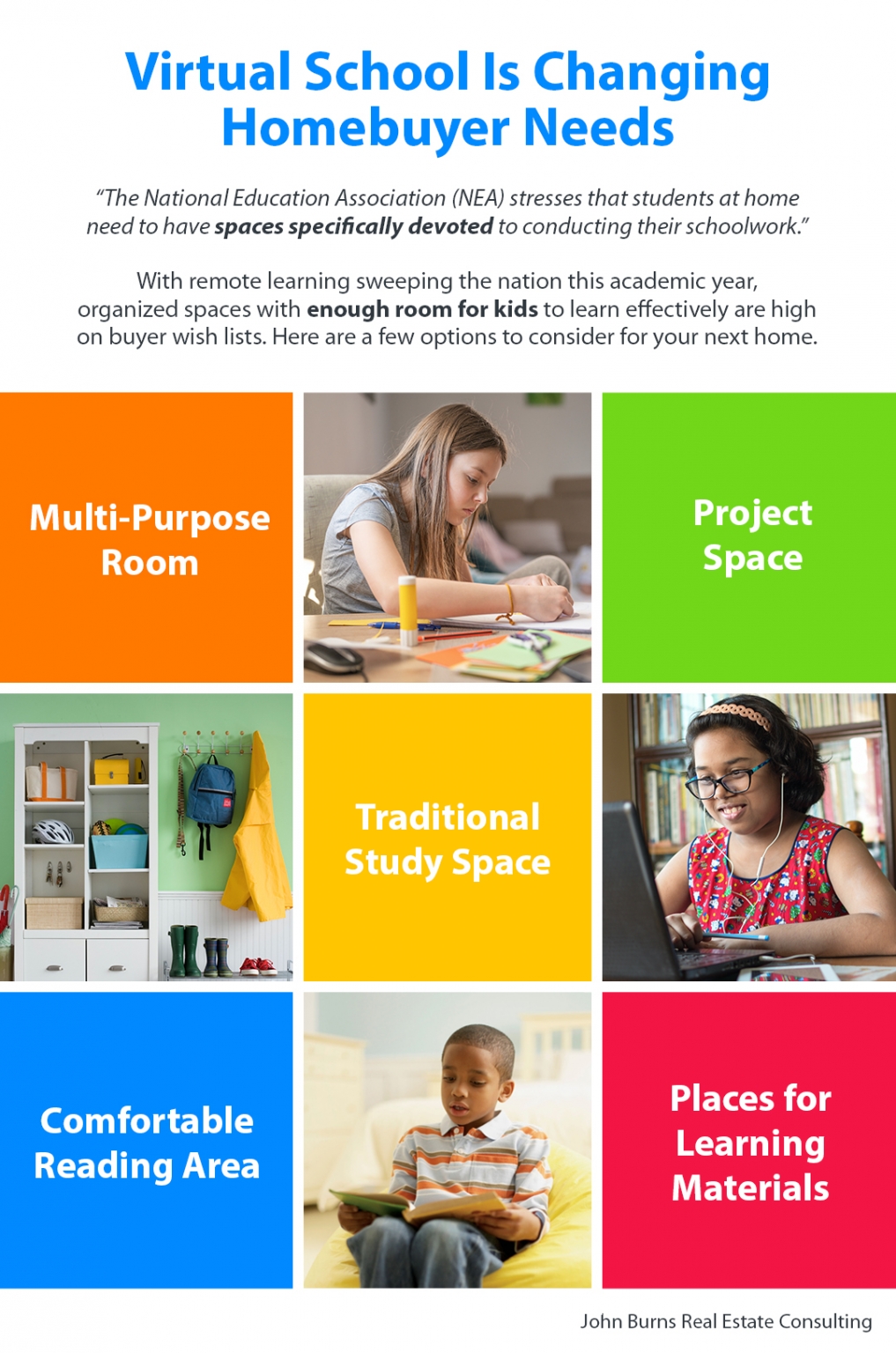 Virtual School Is Changing Homebuyer Needs [INFOGRAPHIC] header image.