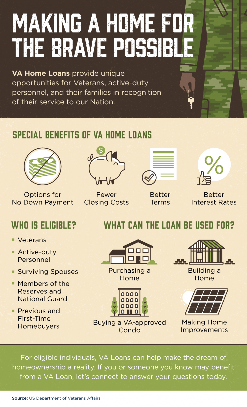 Making a Home for the Brave Possible [INFOGRAPHIC] header image.