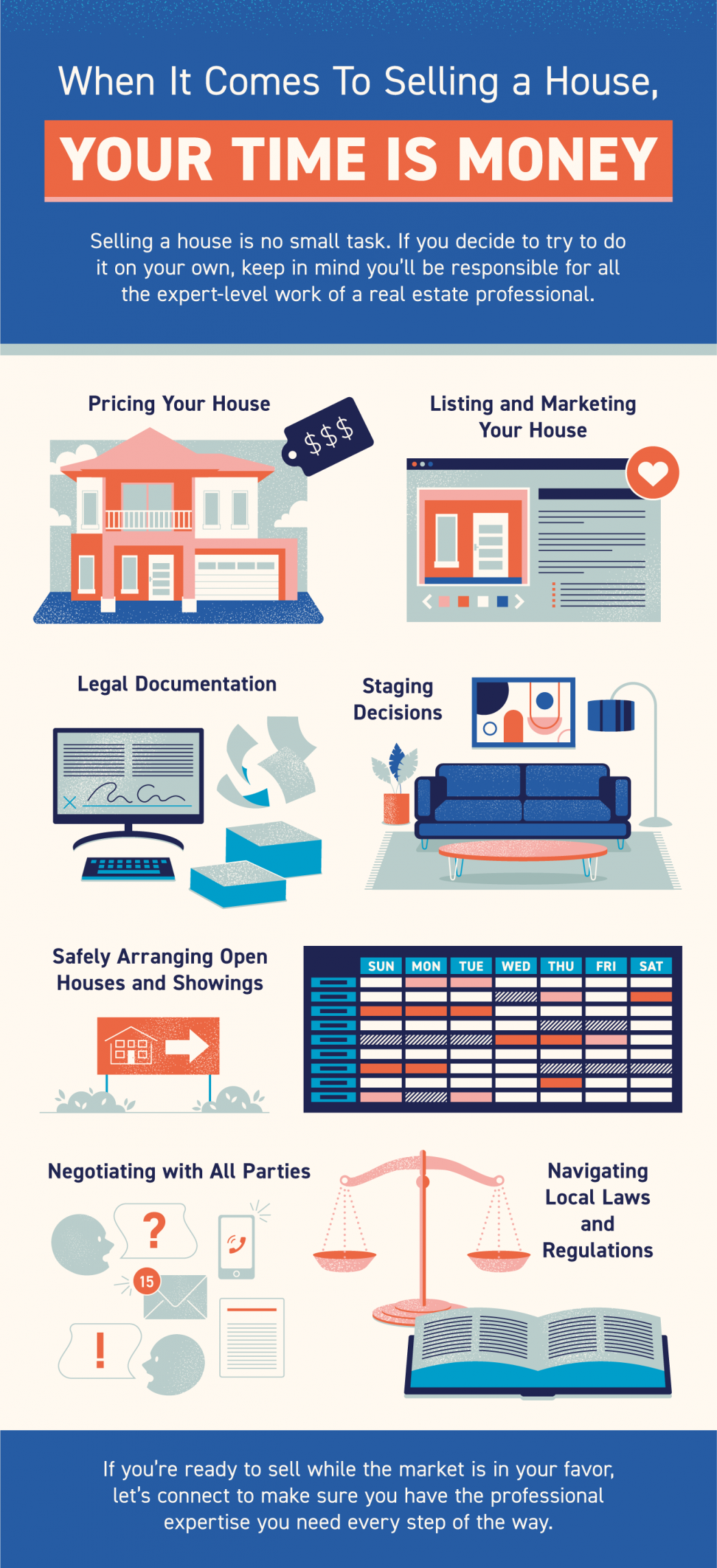 When It Comes To Selling a House, Your Time Is Money [INFOGRAPHIC] header image.