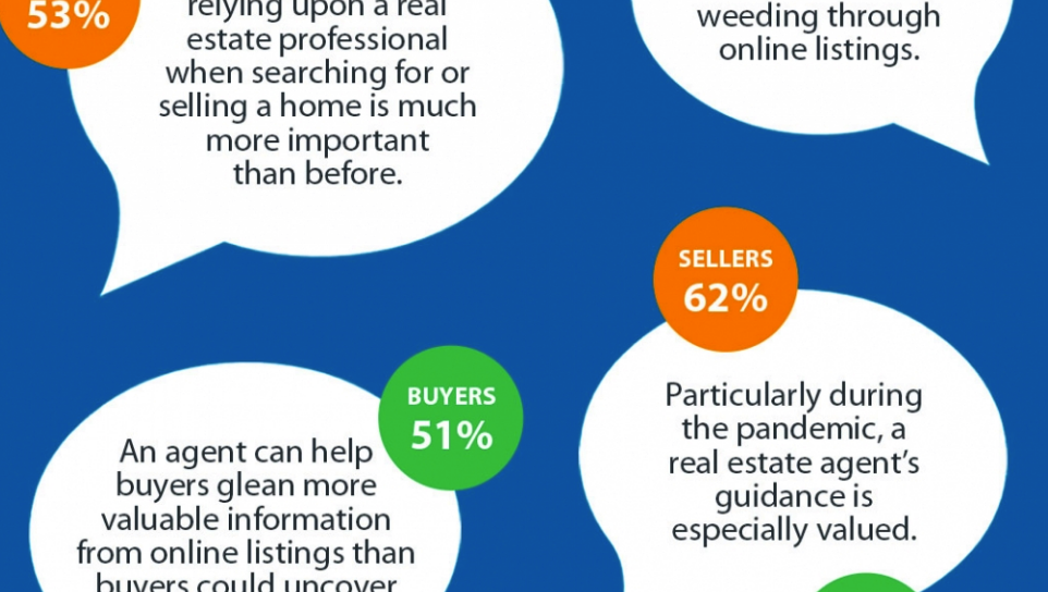 A Real Estate Pro Is More Helpful Now than Ever [INFOGRAPHIC] header image.