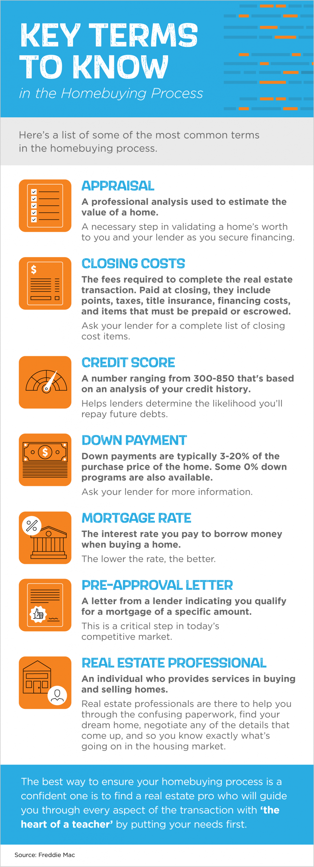 Key Terms to Know in the Homebuying Process [INFOGRAPHIC] header image.
