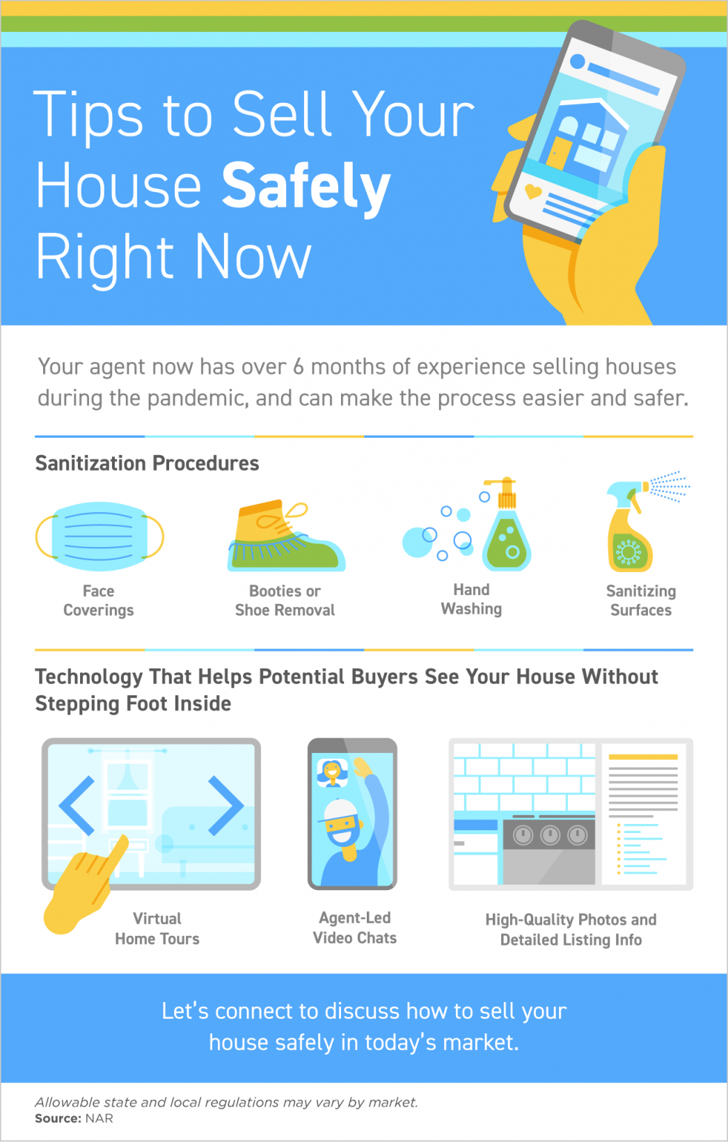Tips to Sell Your House Safely Right Now [INFOGRAPHIC] header image.