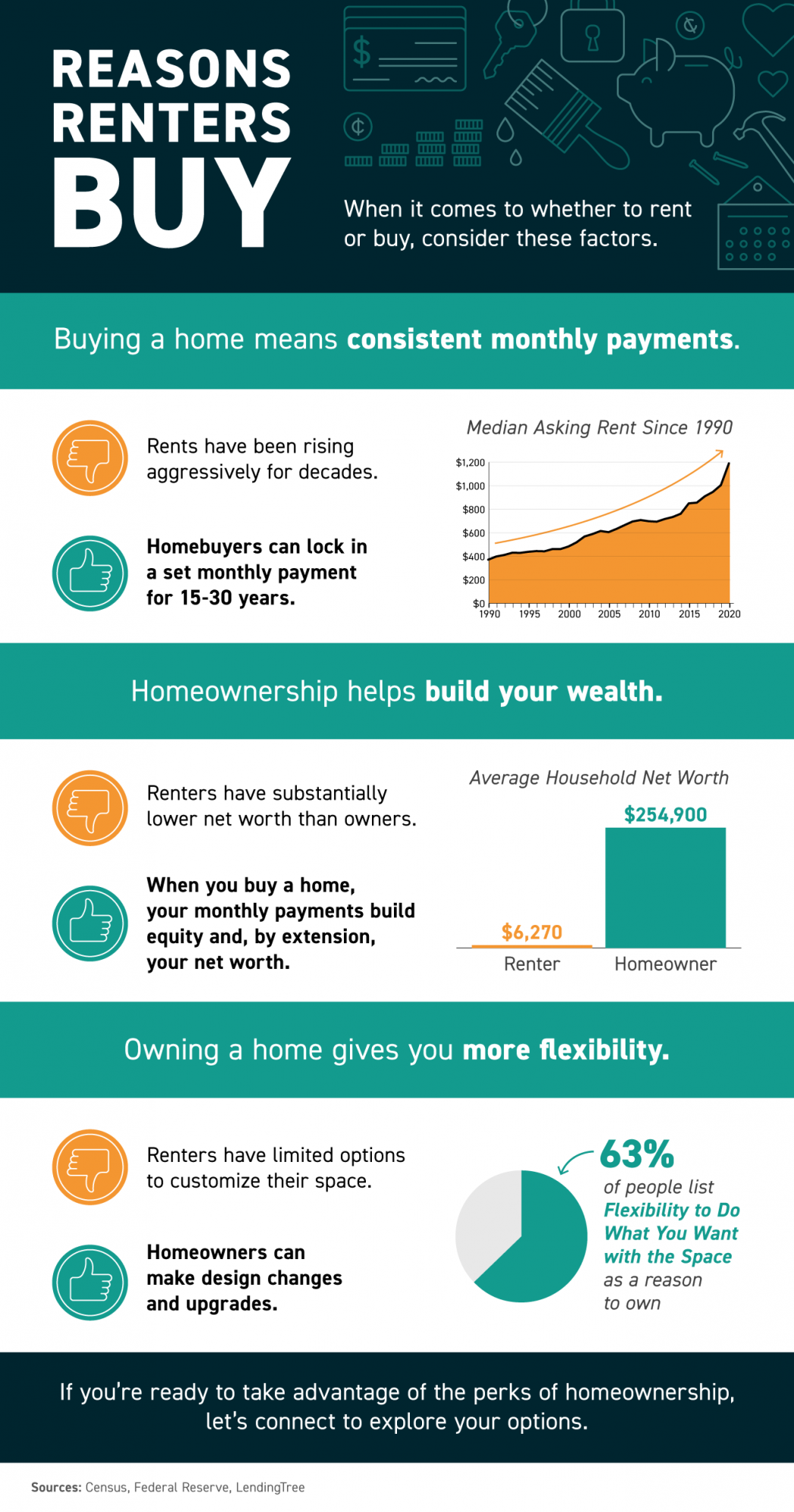 Reasons Renters Buy [INFOGRAPHIC] header image.
