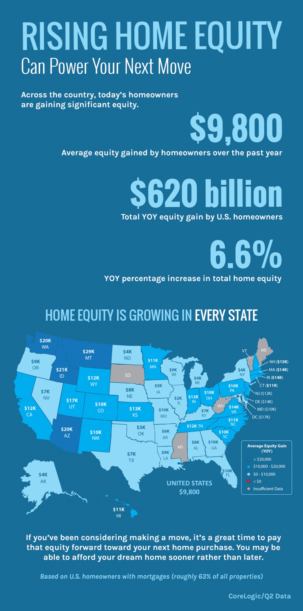 Rising Home Equity Can Power Your Next Move [INFOGRAPHIC] header image.