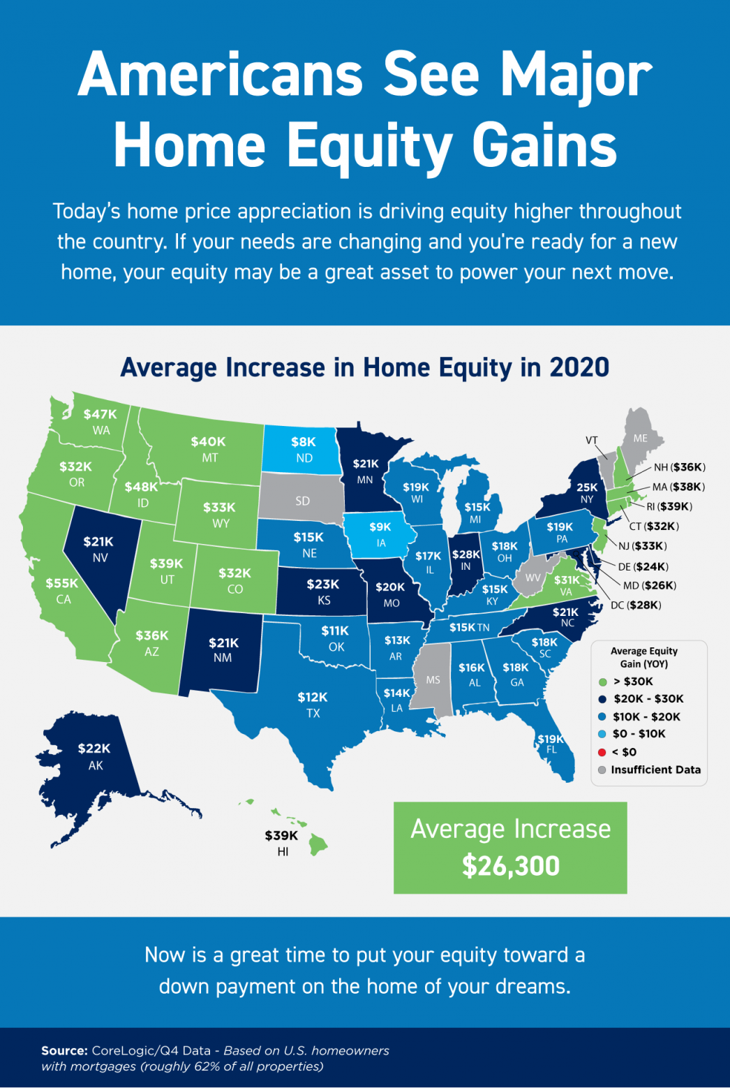 Americans See Major Home Equity Gains [INFOGRAPHIC] header image.