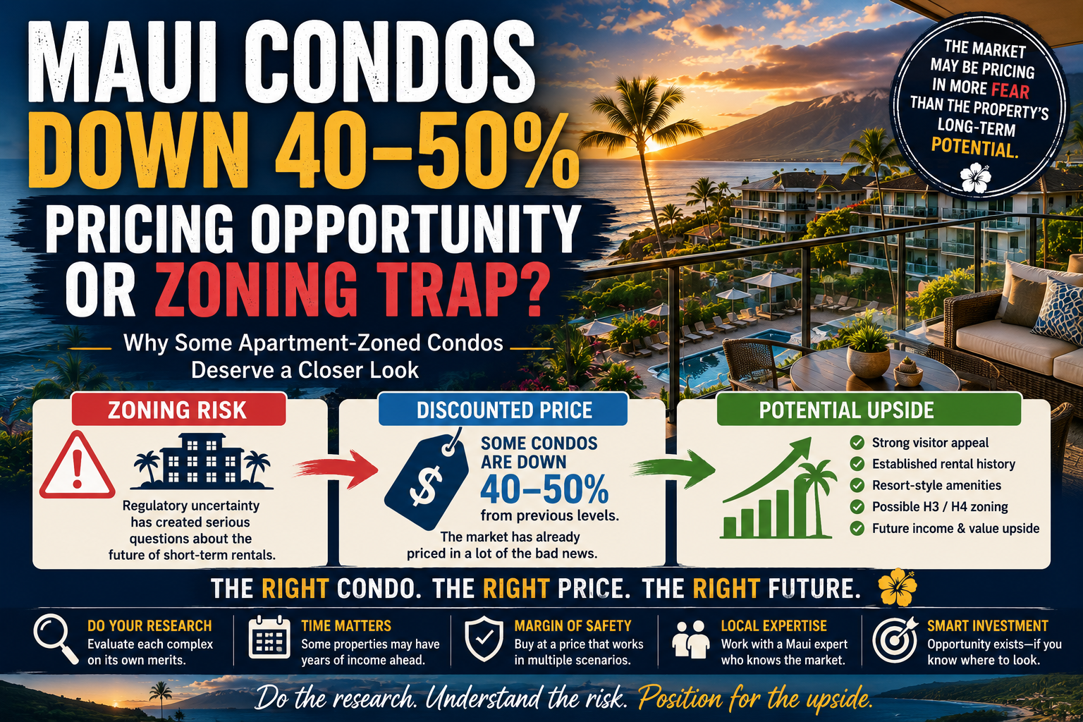 Maui apartment-zoned condo investment opportunity showing 40 to 50 percent price declines, zoning risk, discounted prices, and potential upside for investors.
