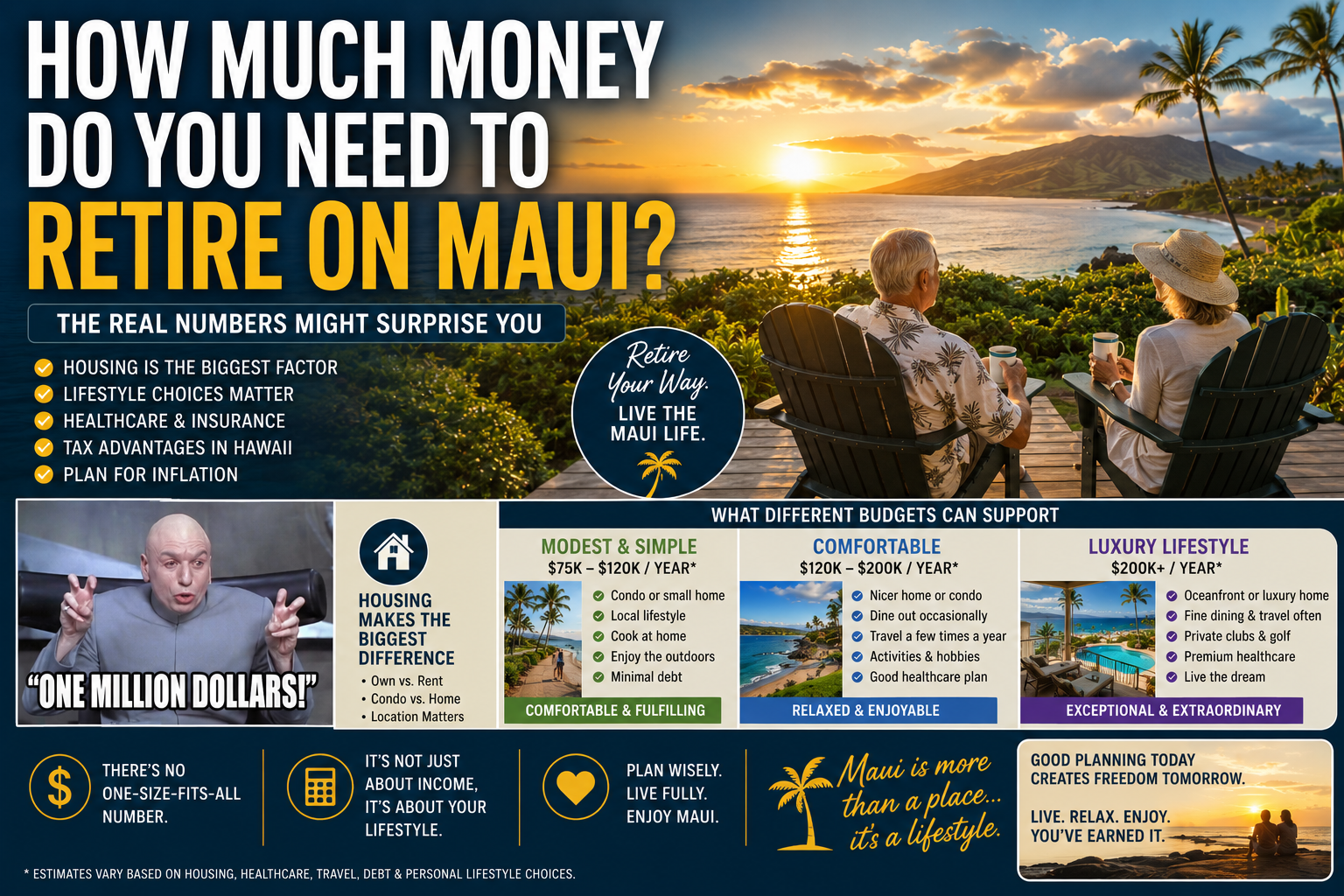 Guide showing how much money you may need to retire comfortably on Maui including housing, lifestyle, healthcare, and retirement costs