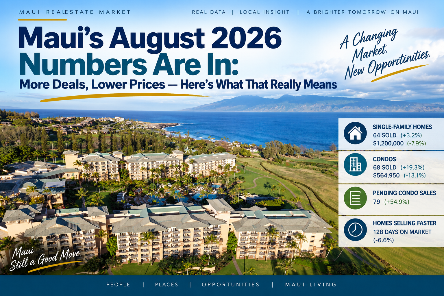 Maui real estate market August 2026 graphic showing an aerial Maui resort and coastline with home sales, condo sales, median prices, pending sales, and days on market.