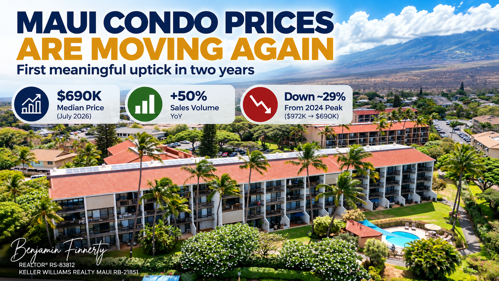 Maui condo market 2026 graphic showing Maui condominiums, ocean views, and current condo price and sales trends.