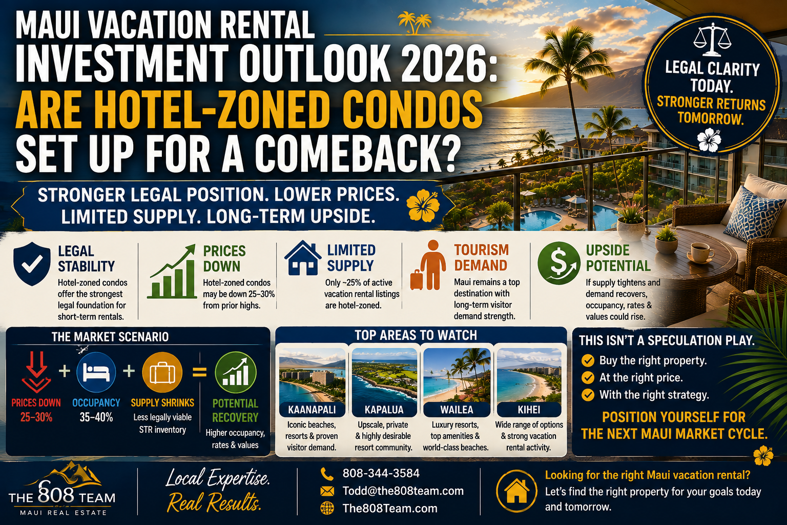 Maui vacation rental investment outlook for 2026 featuring hotel-zoned condos, lower prices, legal short-term rental stability, limited supply, and recovery potential.