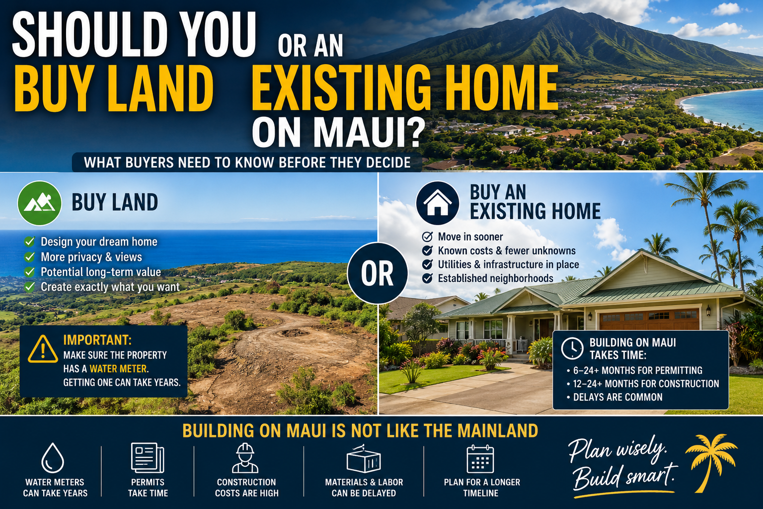 Comparison of buying land versus an existing home on Maui including water meter concerns, building timelines, and Maui real estate considerations