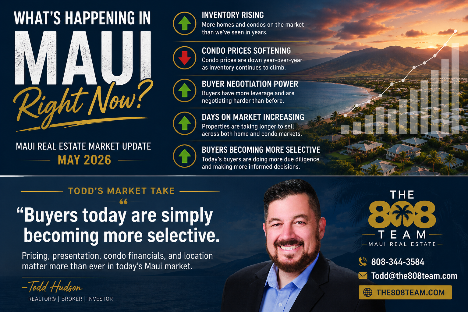 Maui real estate market update for May 2026 showing rising inventory, selective buyers, and changing housing trends