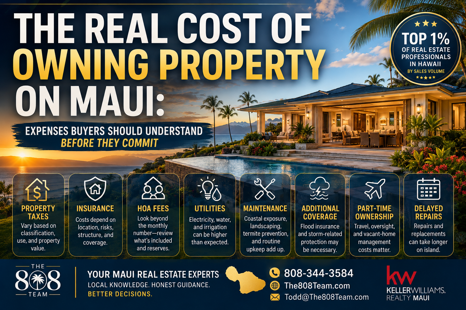 The real cost of owning property on Maui including taxes, insurance, HOA fees, utilities and maintenance expenses