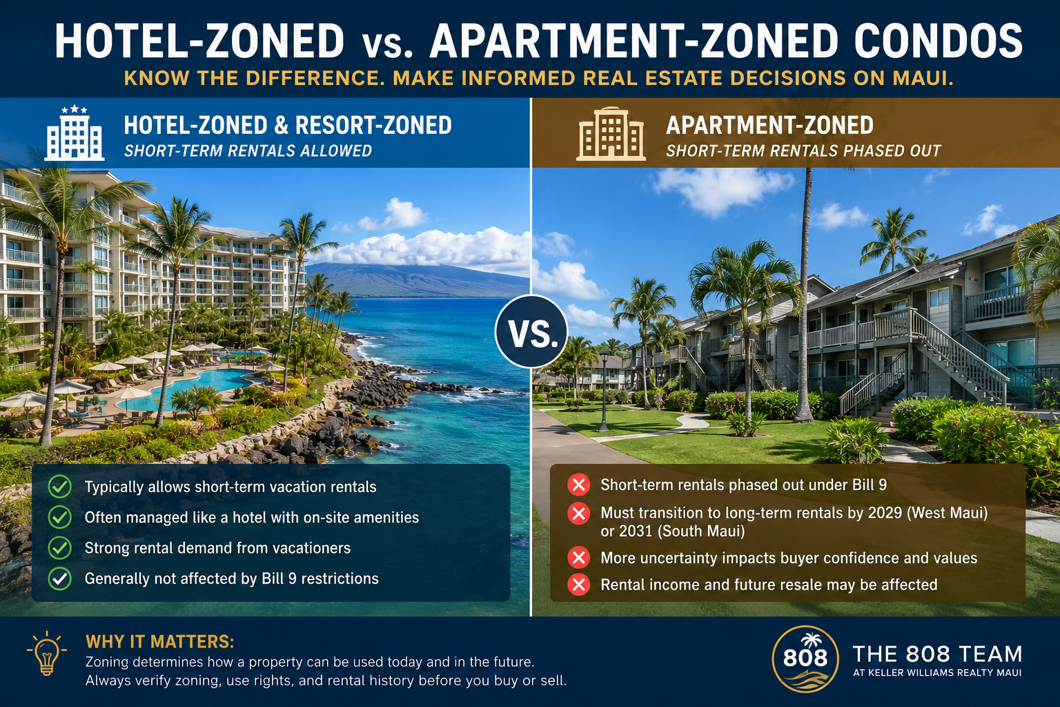 Illustration of Maui condominium communities highlighting the differences between hotel-zoned and apartment-zoned properties for buyers and investors.