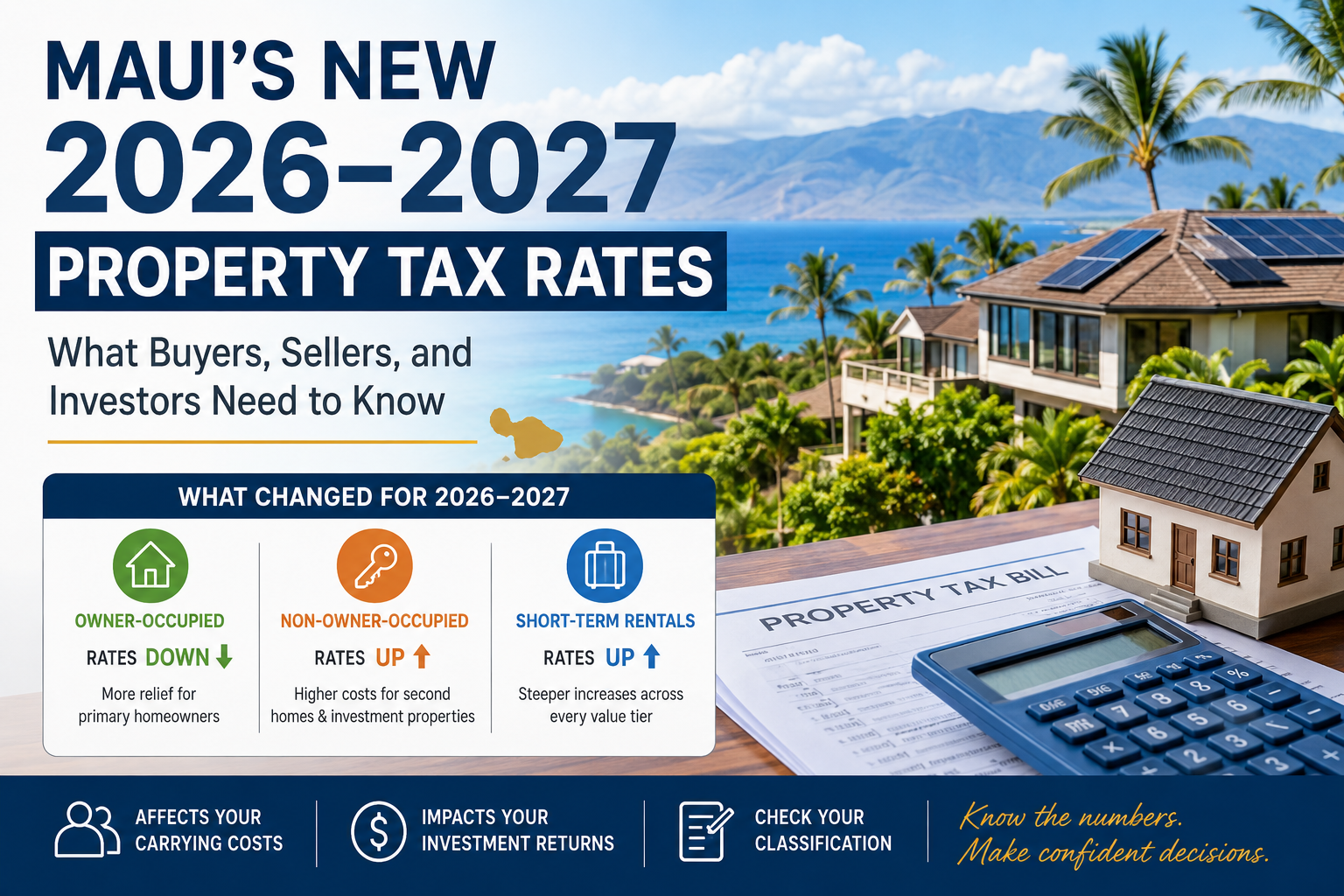 Maui 2026–2027 property tax rates infographic showing owner-occupied, non-owner-occupied, and short-term rental tax changes for buyers, sellers, and investors.