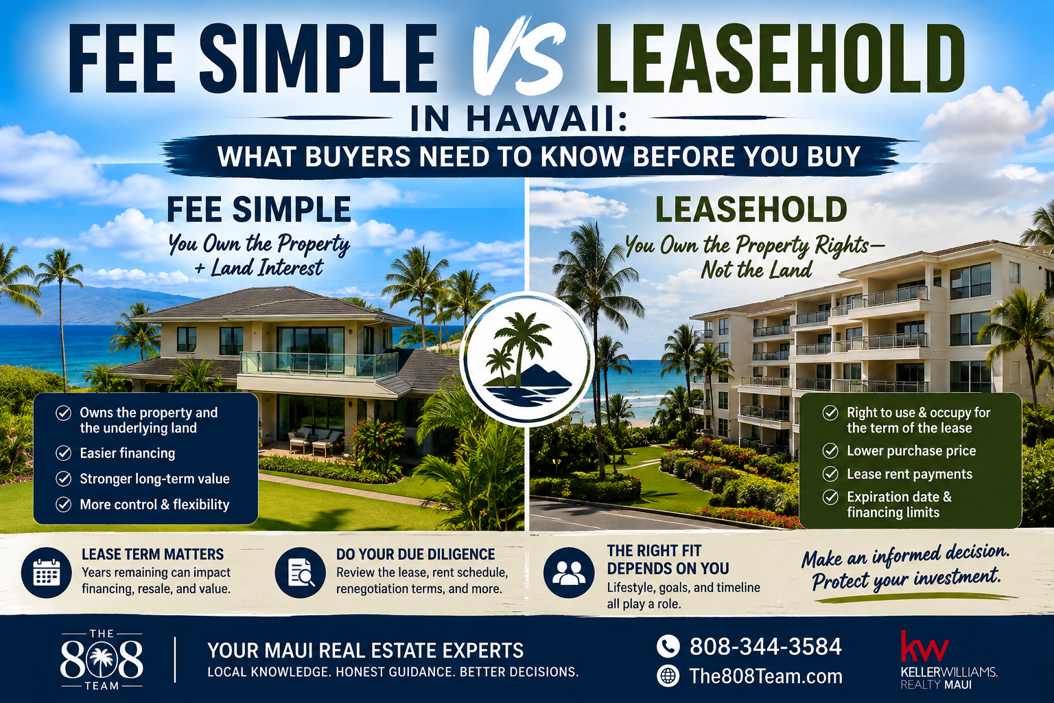 Fee simple vs leasehold property ownership in Hawaii explained for Maui real estate buyers.