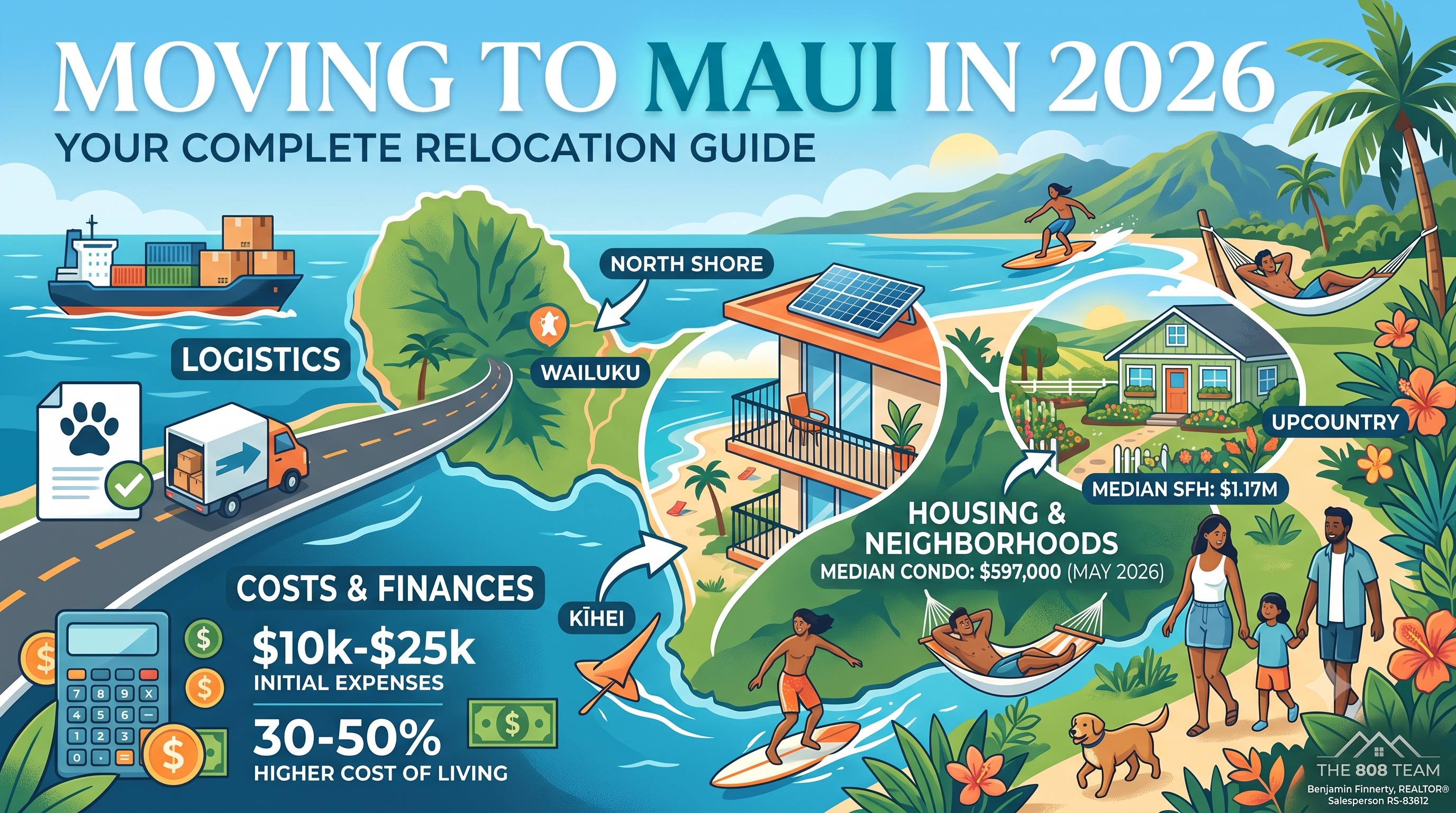 Moving to Maui in 2026: The Complete Relocation Guide (Costs, Neighborhoods, Housing & Logistics) header image.