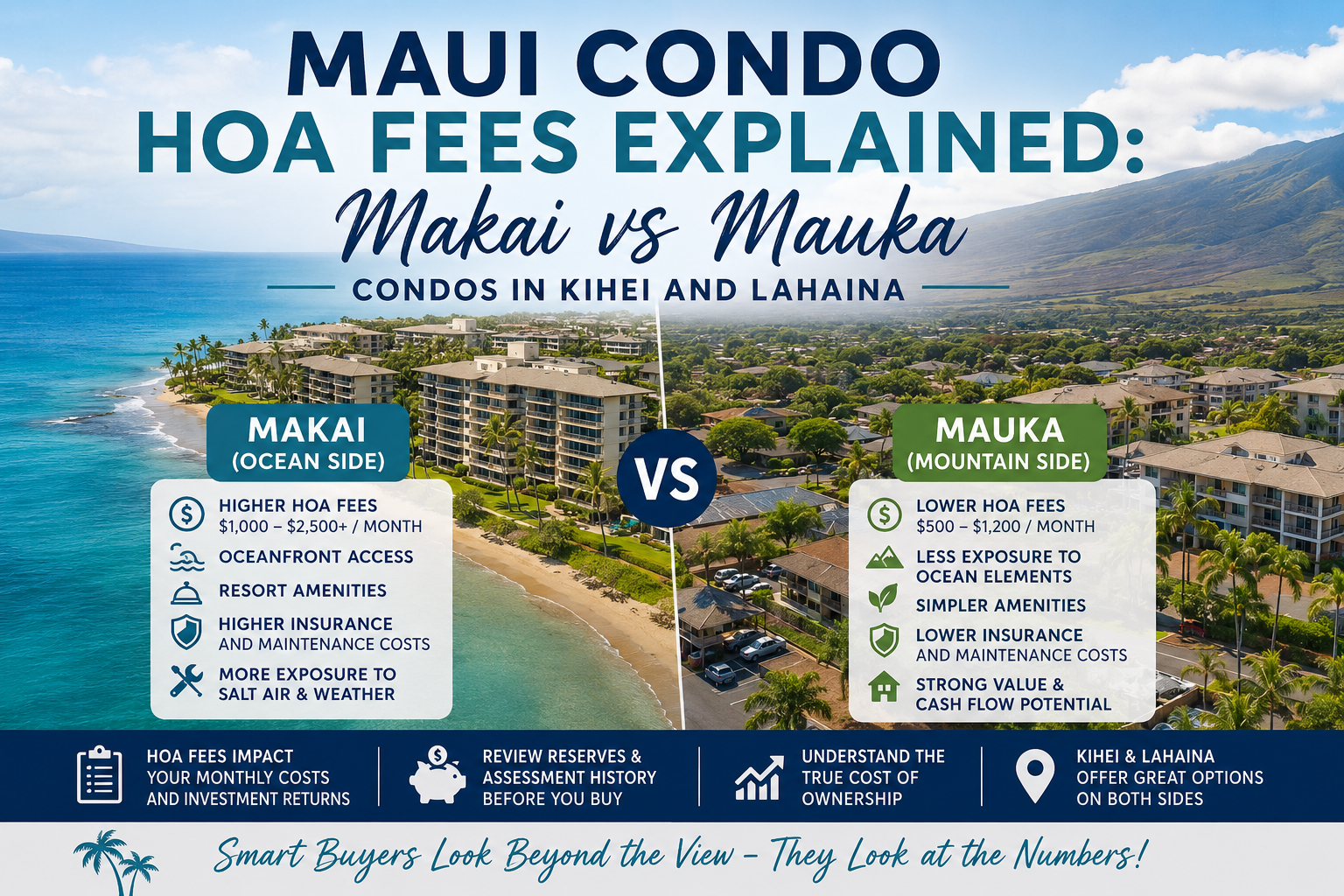 Infographic comparing Maui condo HOA fees for makai (ocean-side) versus mauka (mountain-side) condos in Kihei and Lahaina, showing differences in monthly HOA costs, insurance exposure, amenities, maintenance, and investment potential with side-by-side oceanfront and inland condo imagery.