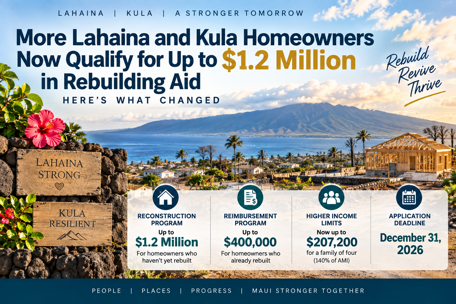 Lahaina and Kula rebuilding aid 2026 graphic showing Maui homes under reconstruction and wildfire recovery assistance up to $1.2 million.
