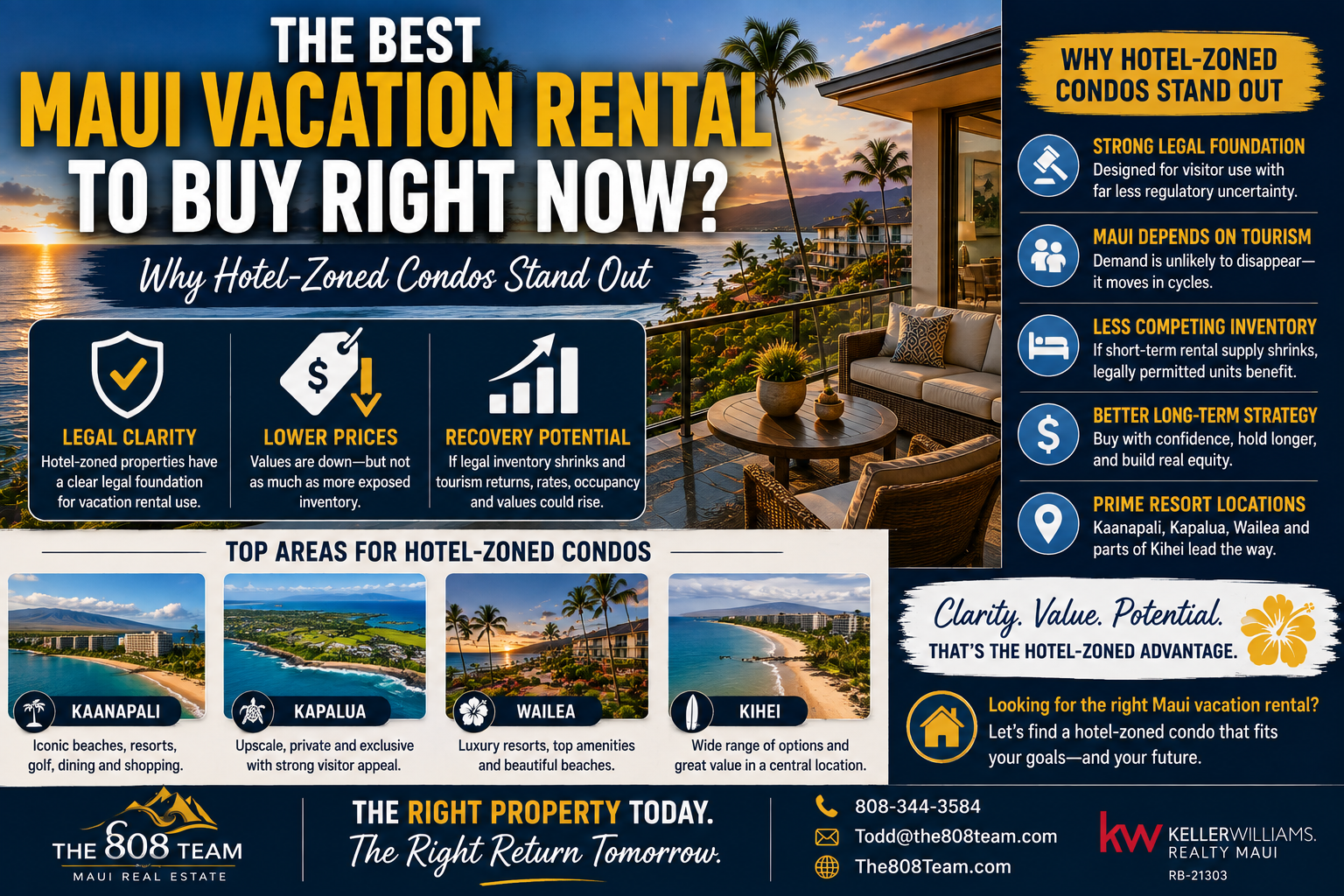 Hotel-zoned Maui vacation rental condos offering legal short-term rental clarity, lower prices, and investment recovery potential in Kaanapali, Kapalua, Wailea, and Kihei.