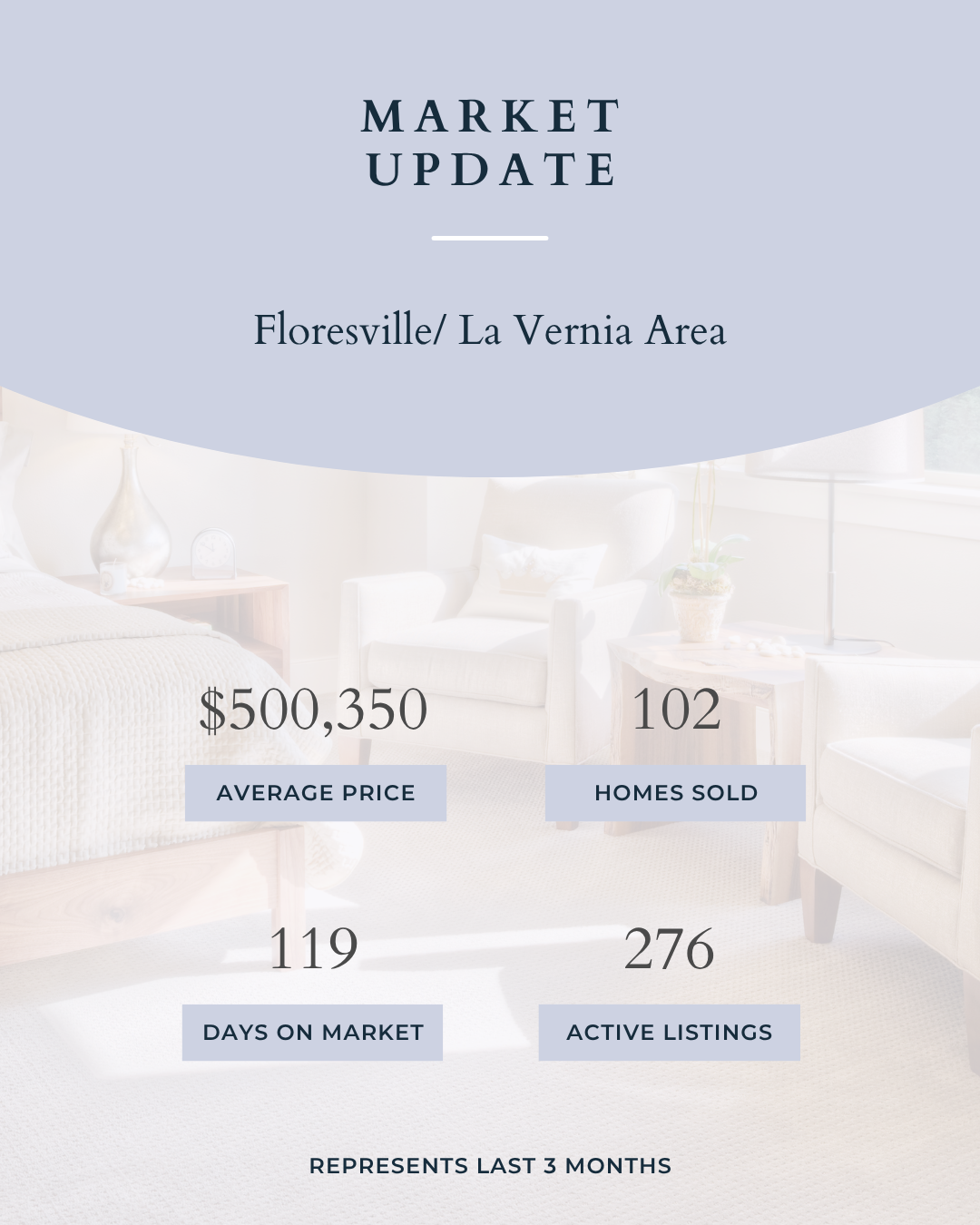 Floresville/La Vernia Real Estate Market Update: Smart Strategies for Buyers and Sellers header image.
